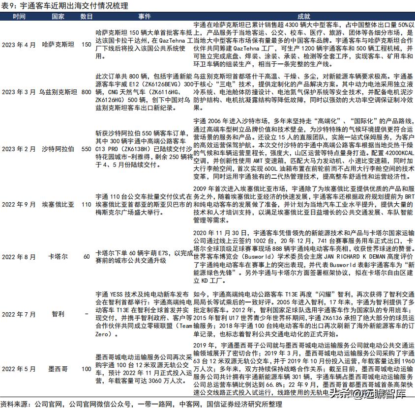宇通客车2019年何去何从,宇通客车最新分析