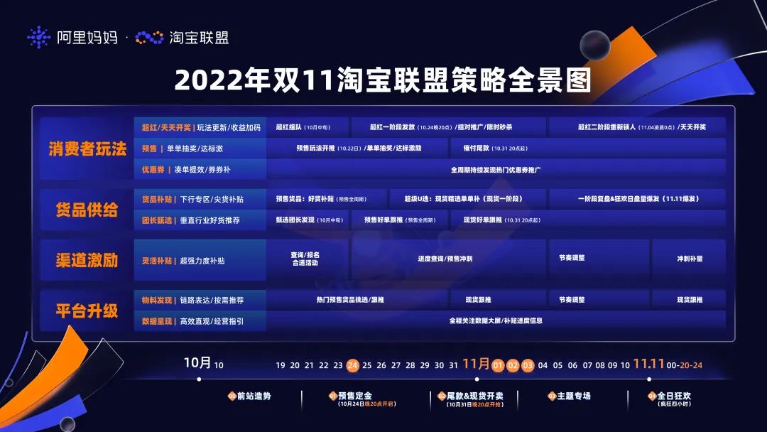 淘宝双11收割计划,淘宝联盟双11玩法抢先知