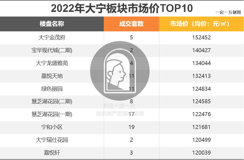 上海2021各板块涨幅,上海100板块涨跌榜
