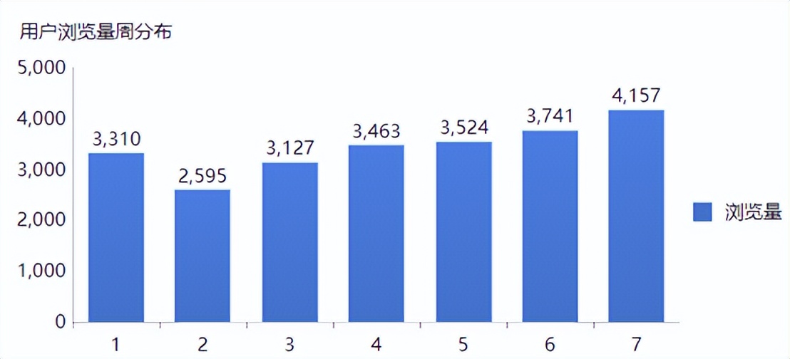 揭秘电商运营秘籍提升转化率必备,电商运营之商品数据分析关键指标