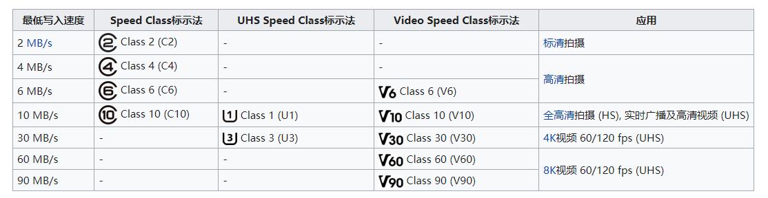 铠侠推出2tb内存卡,凯侠内存卡g1和g2