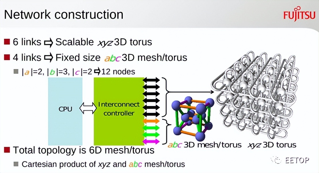 FujitsuA64FX：继承SPARC64架构的Arm超级处理器