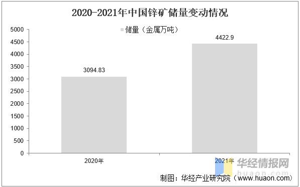 2023年锌产业怎么样,2022年一季度锌行情走势图