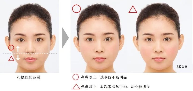 如何化妆消除法令纹最有效办法,泪沟重法令纹重鼻子塌怎么化妆