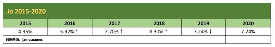 co域名和cc域名哪个更值得购买,net域名和co域名