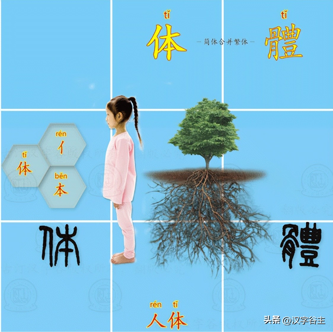 为孩子收藏280个成语,含有身体部位的成语100个