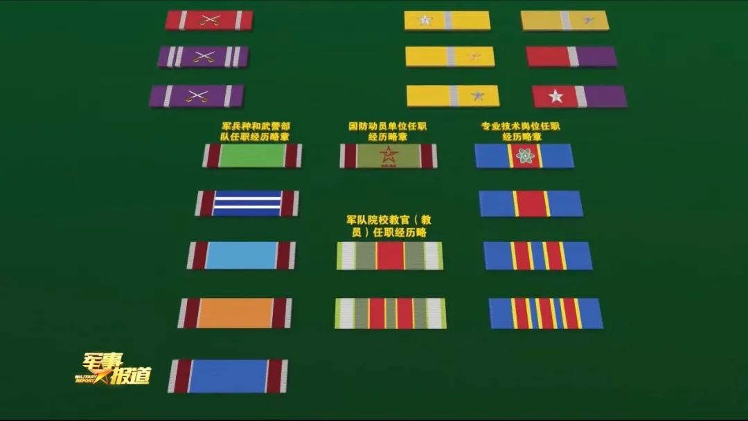 军人勋表排列系统,上线!