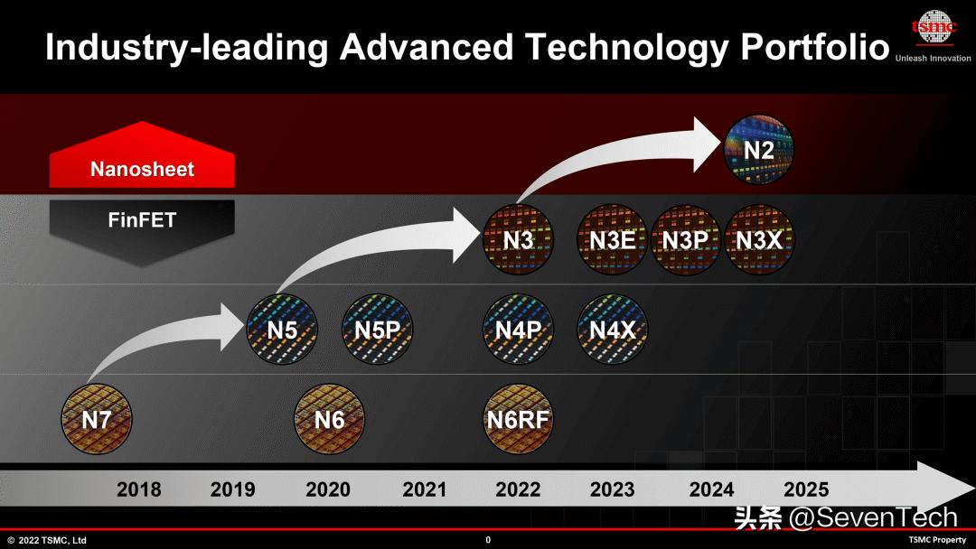 高通骁龙8gen3和苹果a15,高通骁龙8gen3相当于苹果多少