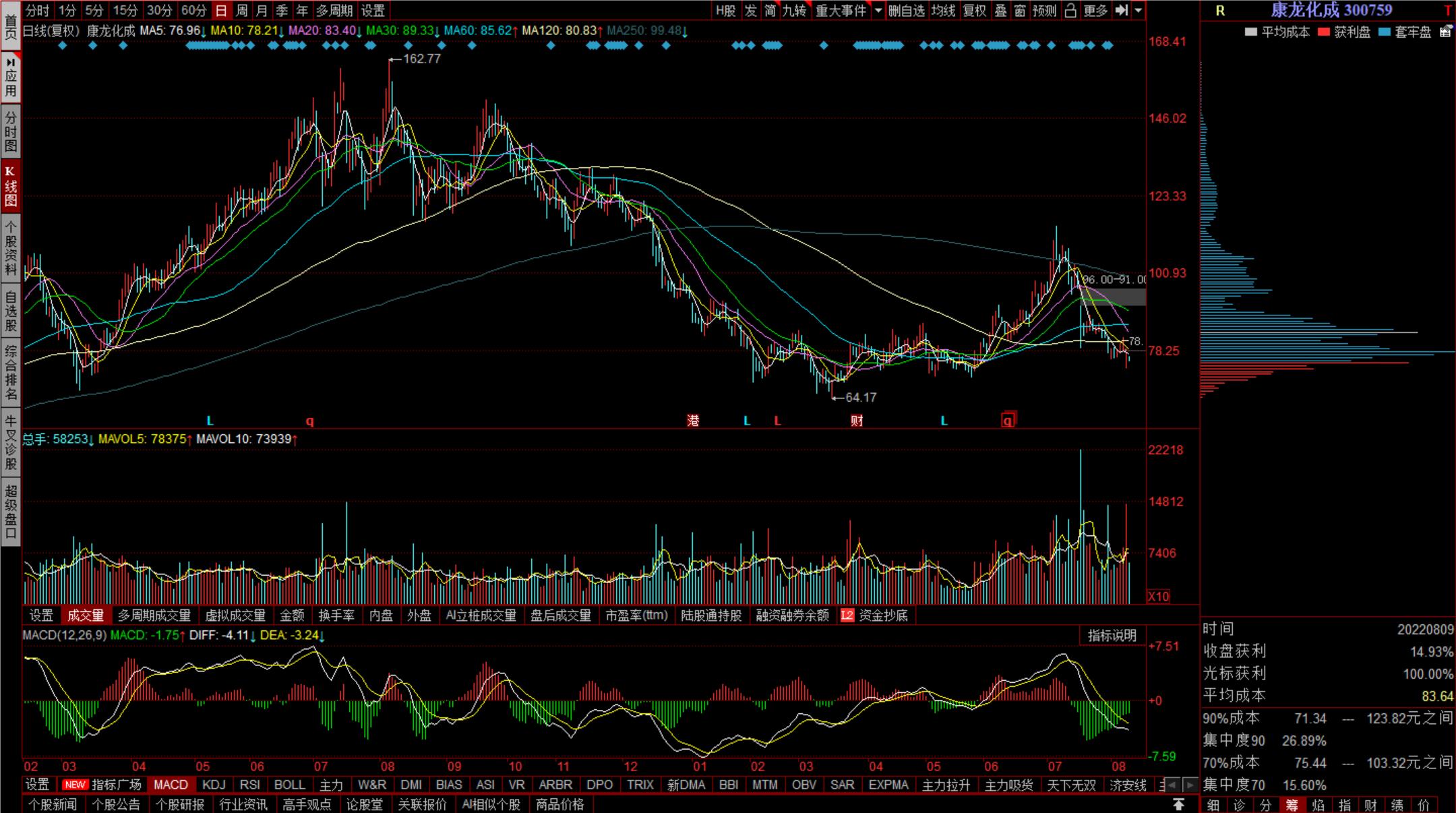 最新十大医药龙头股票,十大投资价值龙头股