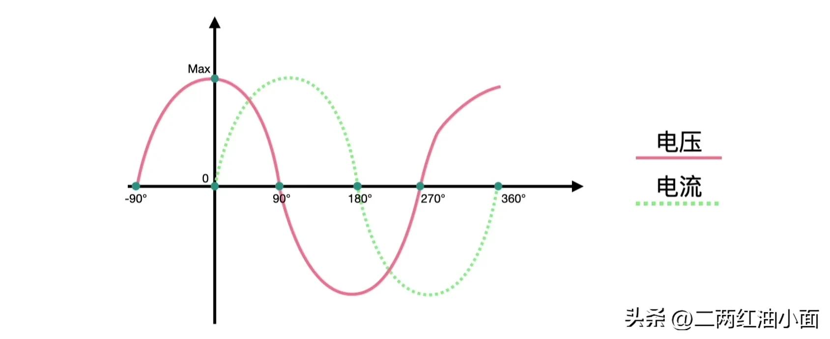 电容为什么要串联,为什么电机都要并联电容