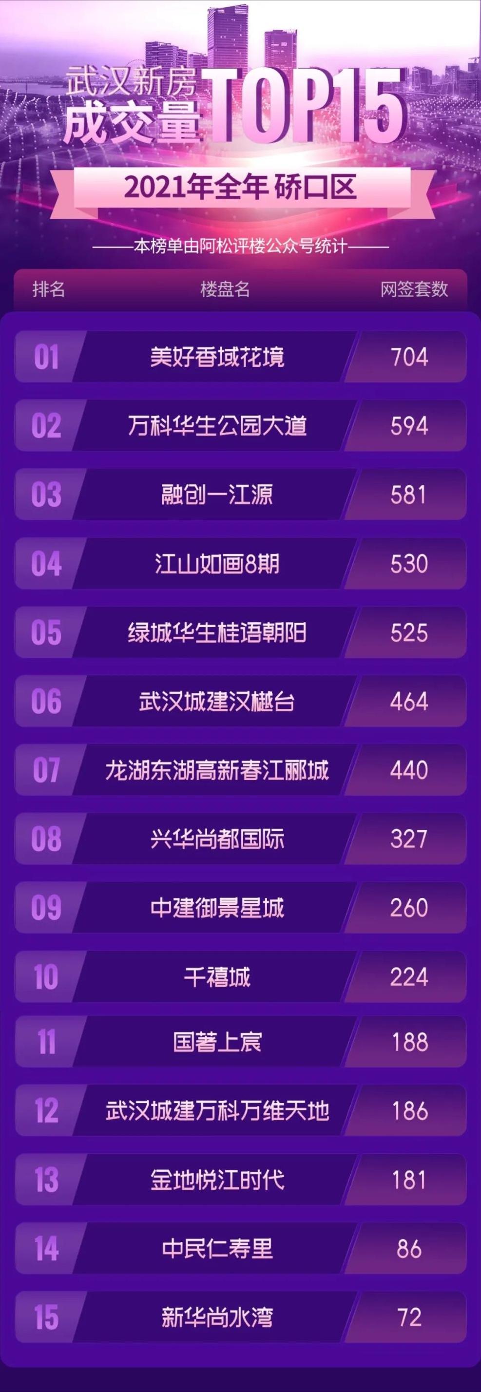 武汉成交量全国排名,武汉常年成交量