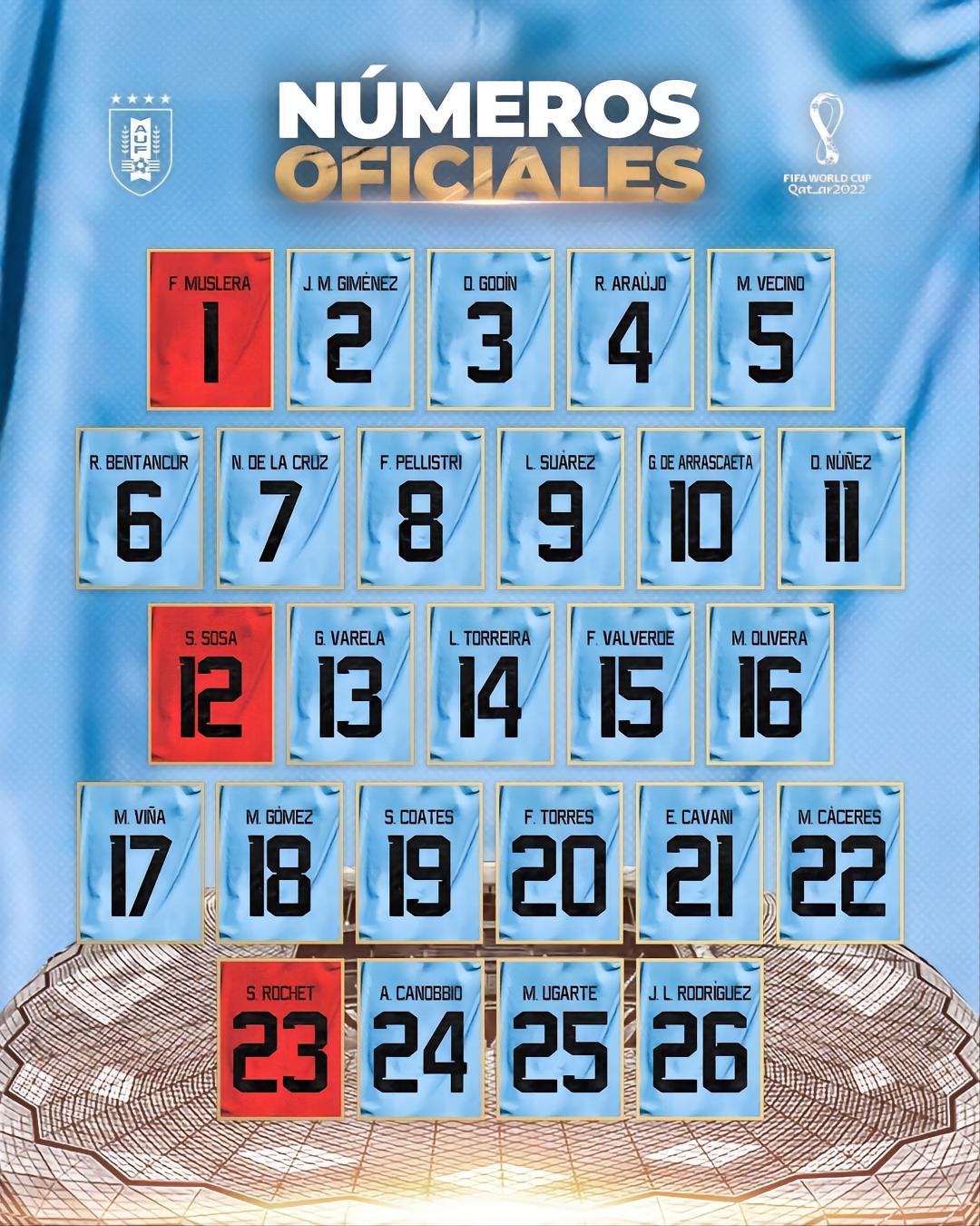 乌拉圭2022年卡塔尔世界杯阵容,世界杯2022卡塔尔韩国对战葡萄牙