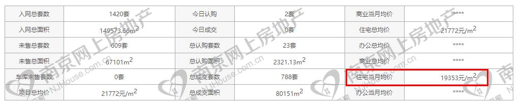 南京江宁联发云启房价,联发云启房价