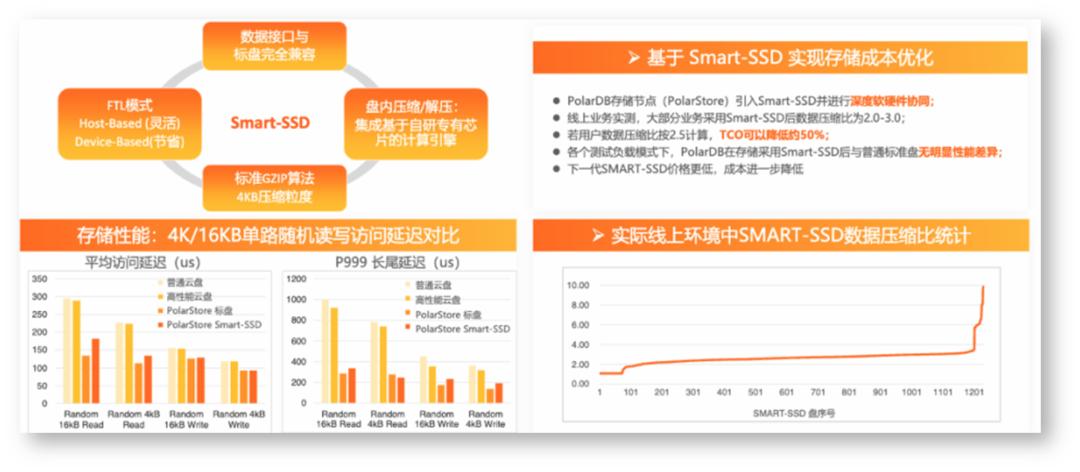 浜戞暟鎹簱鍙互甯姪鐢ㄦ埛闄嶄綆鎴愭湰,浼佷笟绾т簯鏁版嵁搴撴湁鍝簺