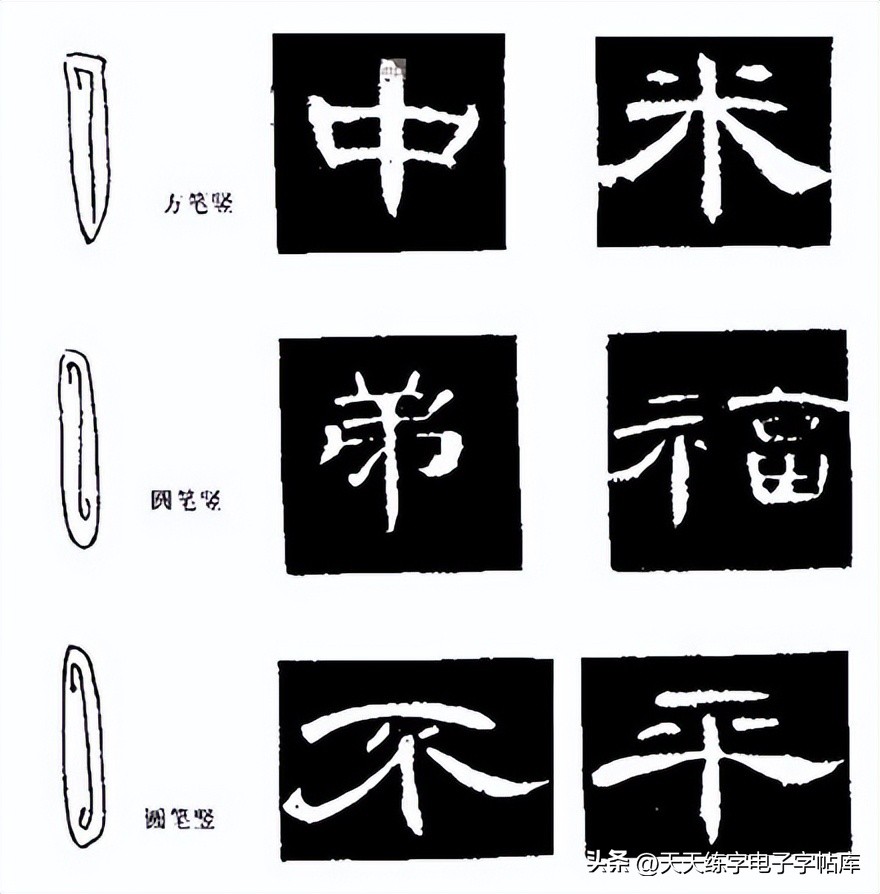 曹全碑临写技巧及口诀,曹全碑入门教程例字讲解