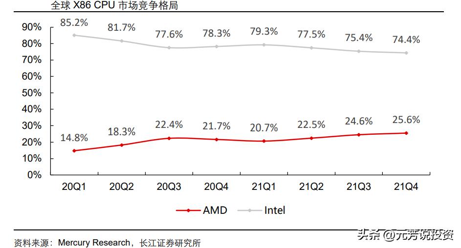 信创产业链各板块市场分析,信创产业龙头最新消息