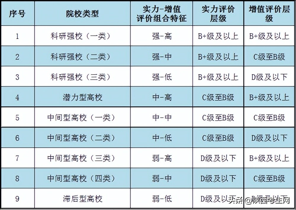 软科发布2023中国大学排行榜,2023软科中国大学排名陕西