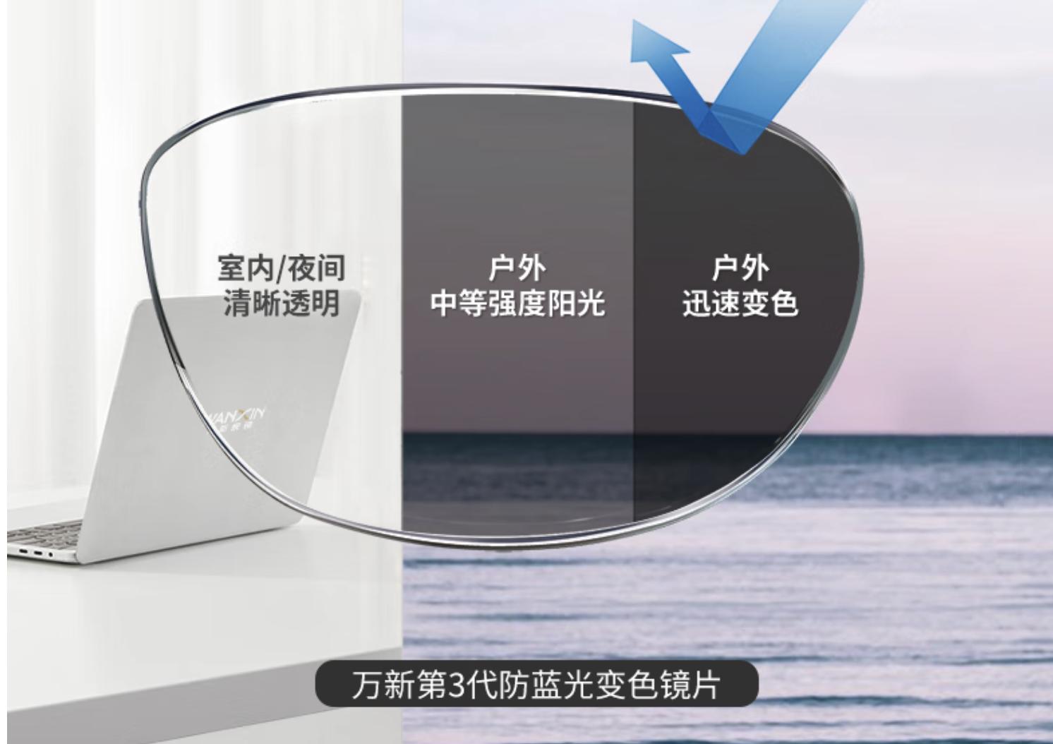 值得收藏的40家店铺,2000价位的眼镜推荐依视路