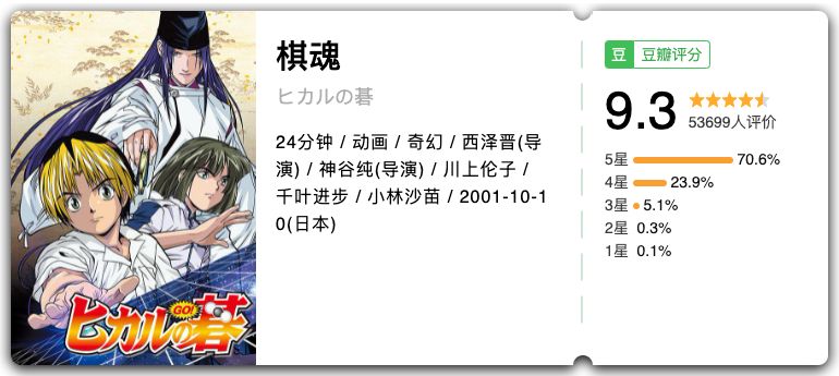 替娃收藏！普及专业知识的动漫大全