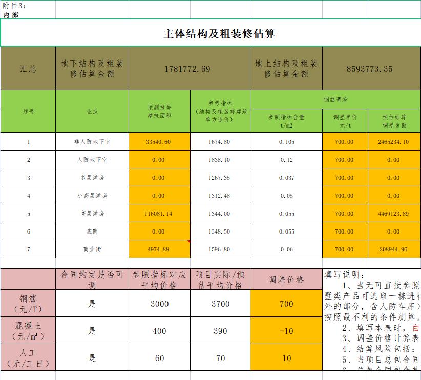这才是领导想要的造价成本测算表!我那就是流水记账单,不服不行