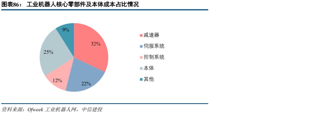 中信建投市场处于多空交织阶段,中信建投2022年投资策略