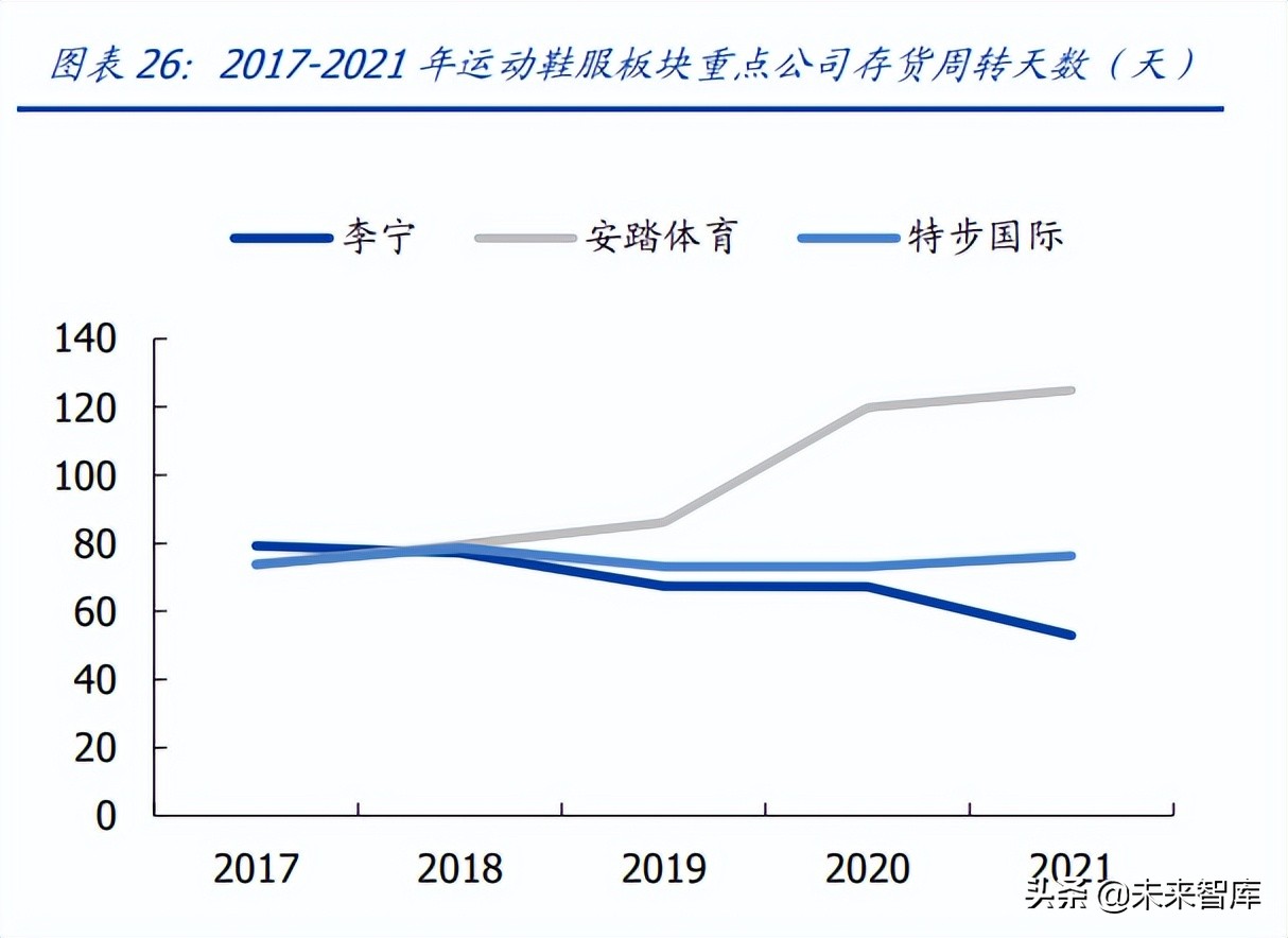 绾虹粐鏈嶈琛屼笟杞瀷鍗囩骇鍥板,绾虹粐鍘熸枡浜т笟灞曟湜