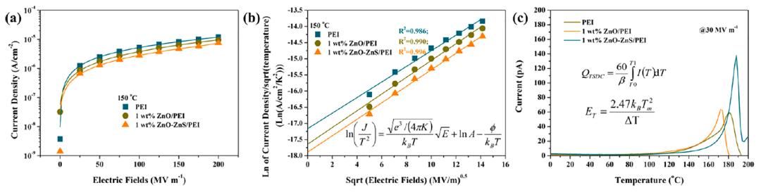 纳米材料的复合高分子制备,聚合物无机纳米复合材料的应用