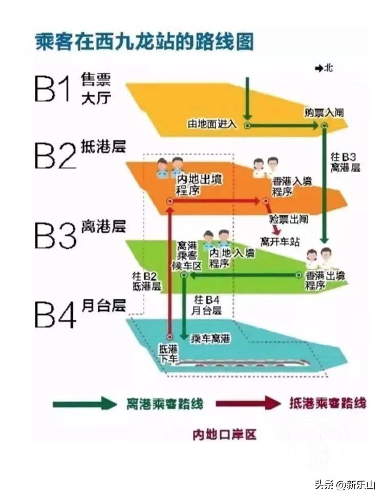 乐山高铁直达香港怎么通关,乐山坐高铁到香港高铁需要护照吗