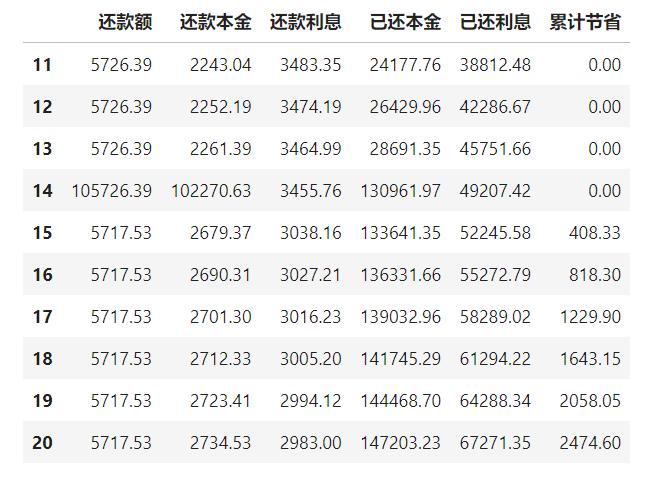 如何查询房贷每月的还款情况,房贷还款是如何计算的