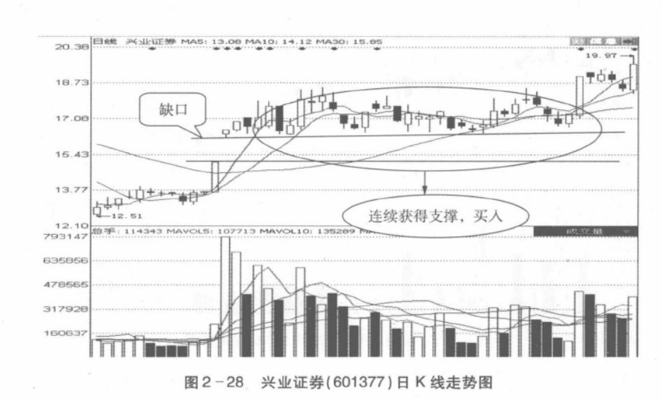 研判当天趋势看什么级别的k线,分析k线看庄家意图
