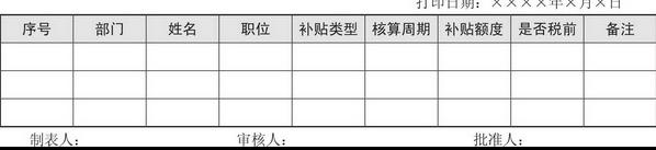 薪酬表格怎么做 (如何制作薪酬统计图表)