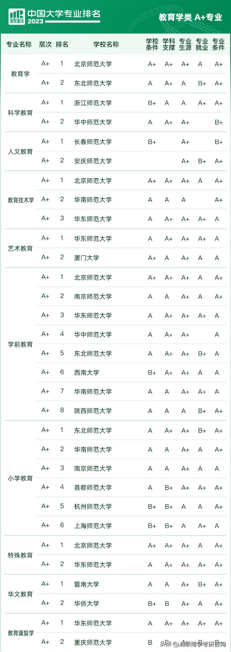 专科十大热门专业2023考研,西南大学2023考研心理学312分数