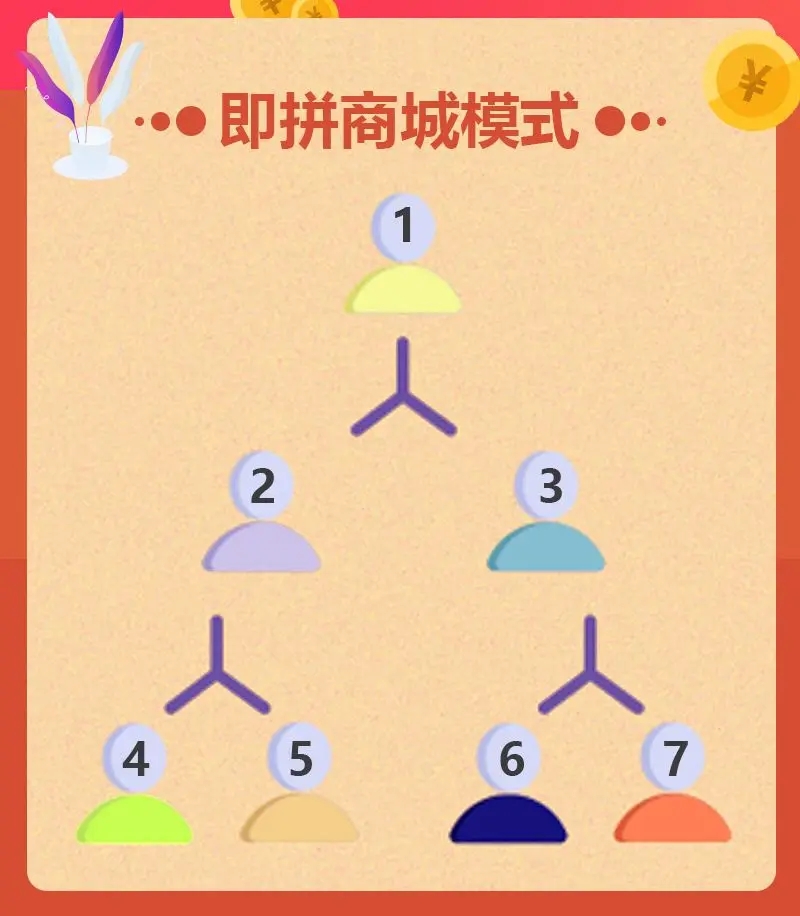 现在互联网电商怎么引流呢,社交电商线上引流怎么做