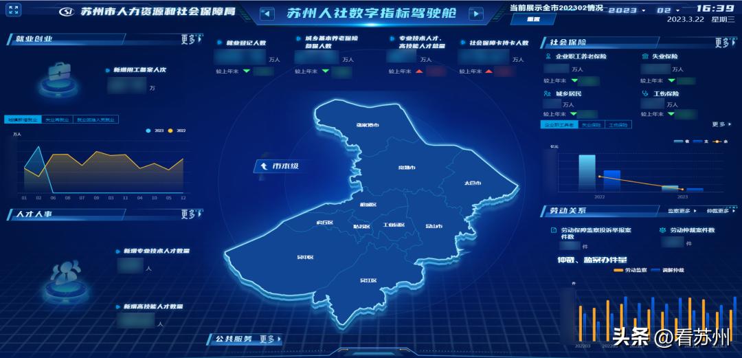 新时代新征程新伟业|14+204苏州“人社驾驶舱”来了！