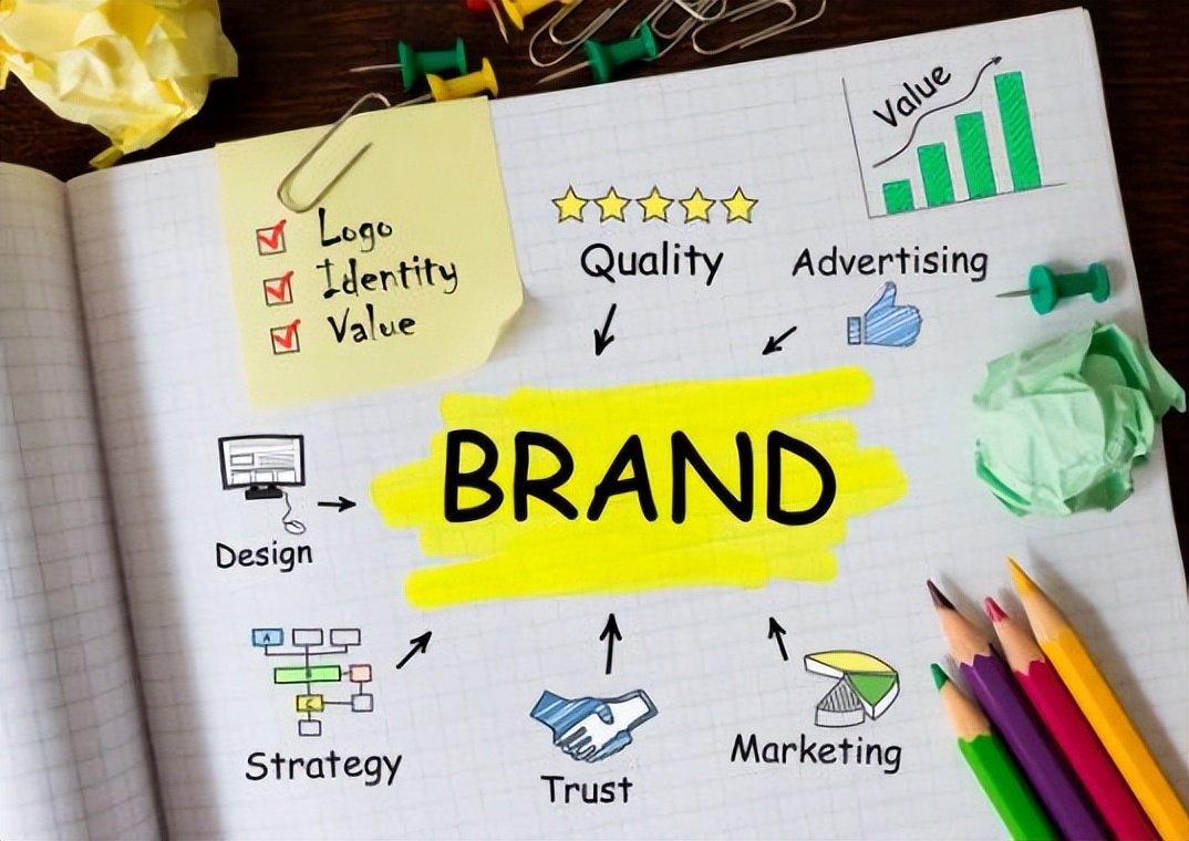 品牌战略与品牌建设的区别,品牌战略规划的七个核心