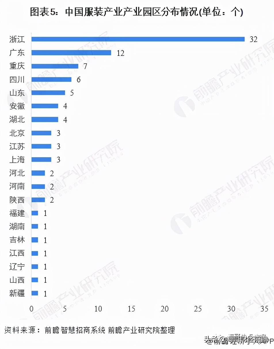 服装产业链最全的基地,纺织服装产业链全景图