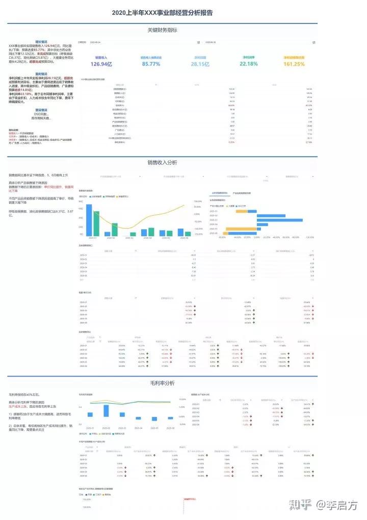 数据分析师找工作怎么那么难呢,转行数据分析师后悔了该怎么办呢