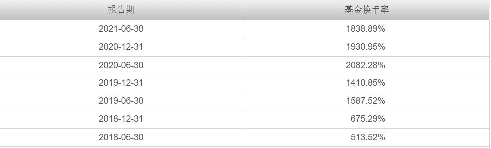 本周上市的etf爆款基金,5只爆款基金单