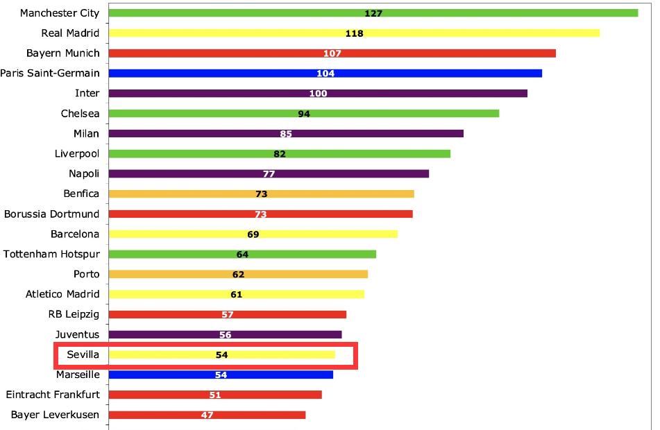 欧联欧冠奖金,欧联杯罗马得赢多少球才能晋级