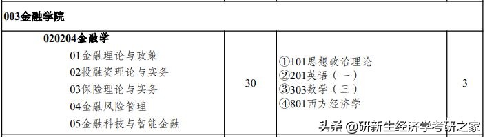 重庆工商大学经济学等级,重庆工商大学专业录取线