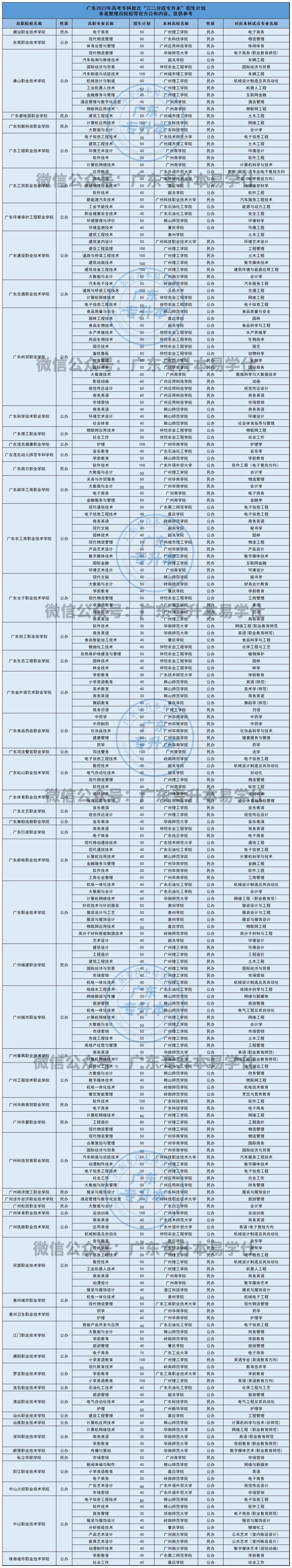 三二分段专升本是全国都实行的吗,三二分段和普通专升本有什么区别
