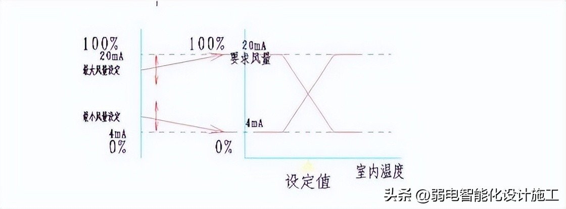 楼宇自控系统（BAS）系统详细介绍,楼宇自控bas哪家做得好
