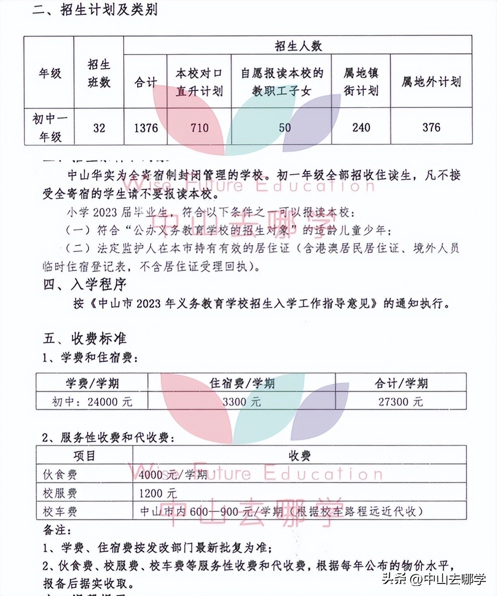 中山市民办学校学费涨价,2023年中山私立学校学费