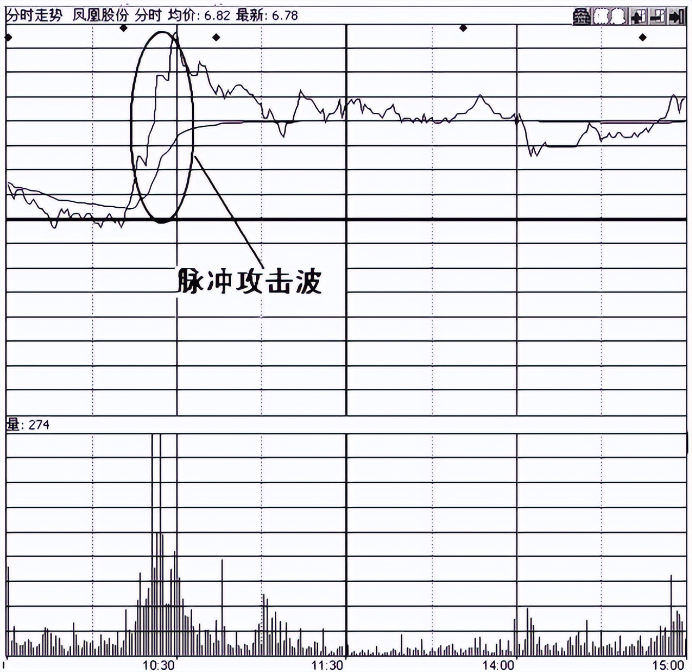 关于*家庄**拉升的固定铁律，这是我见过最透彻的文章，简单却很赚钱