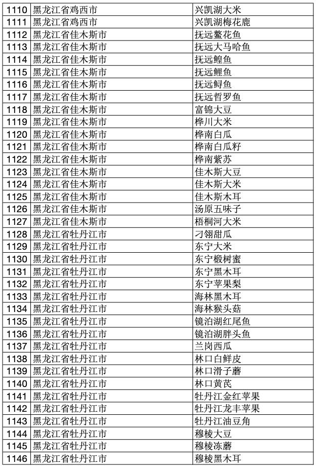 2023年中国100个地理标志产品,2020国家地理标志产品名单