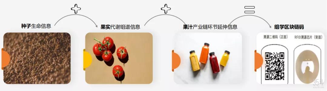 成立9个月即获IDG等700万元天使投资，中农美蔬寻回儿时番茄美味