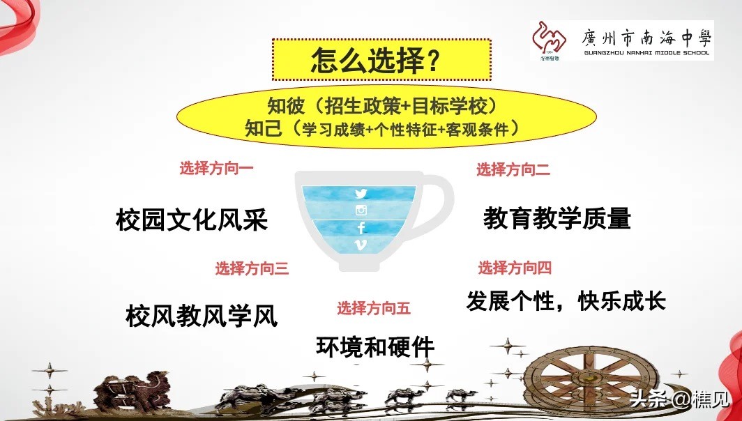 南海区中考能报广州的中职学校吗,佛山市南海区南海中学分校