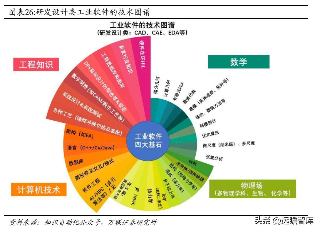 国内CAx软件龙头，中望软件：国产化机遇下迎来黄金发展期