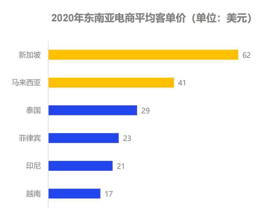 东南亚爆单,东南亚爆单指南