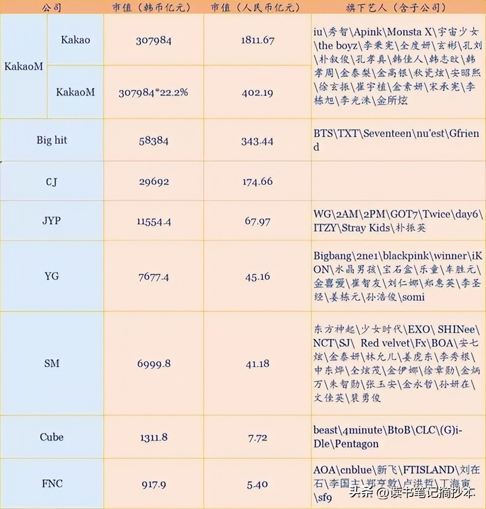 中国再不重视文娱产业，钱就要被韩国赚完了